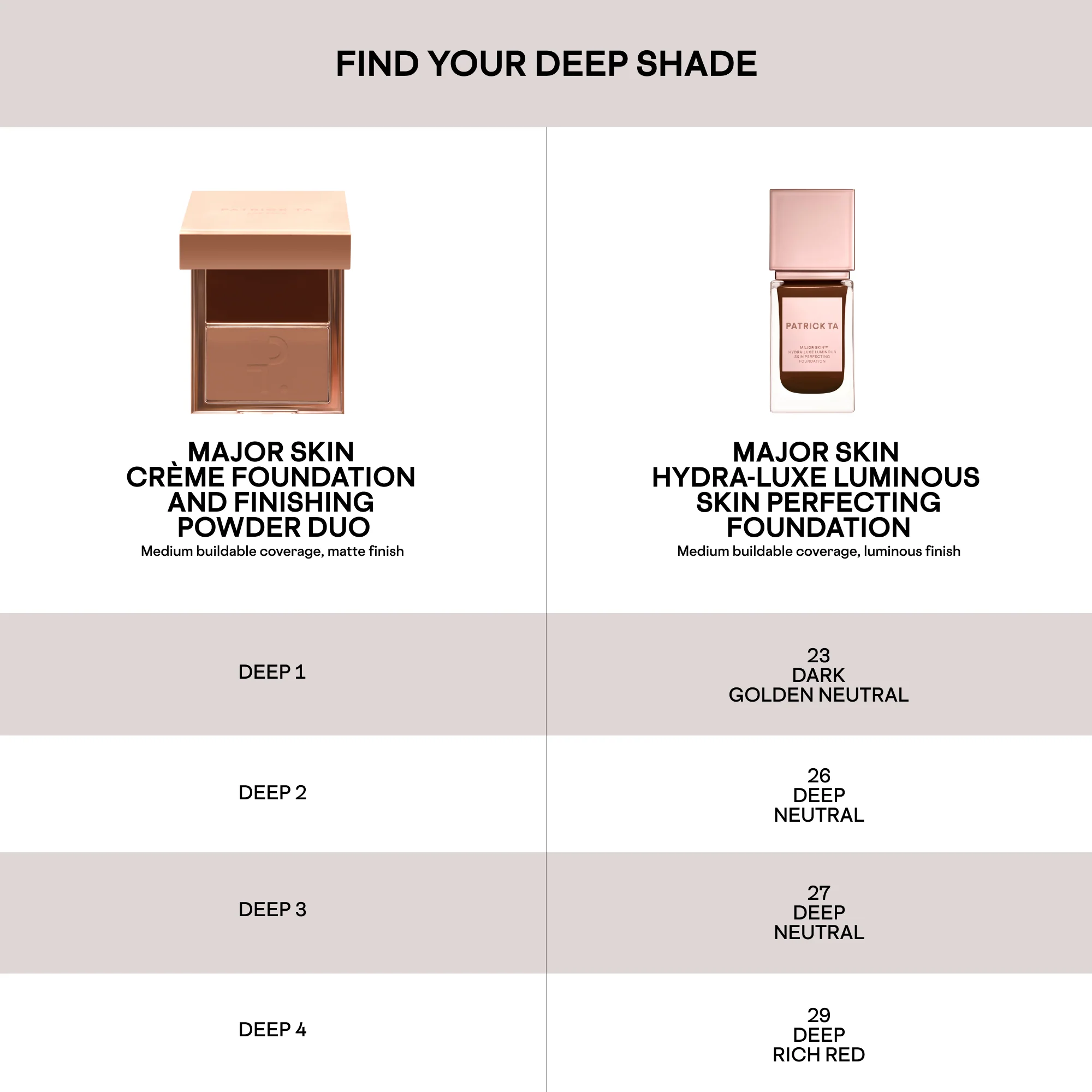 Major Skin Hydra-Luxe Luminous Skin Perfecting Foundation - Image 140